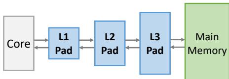 525ac1e928b5fb2c1f60ce2485fb7005a8ce46e2e1d0f65c82374fce6c82ca38.jpg